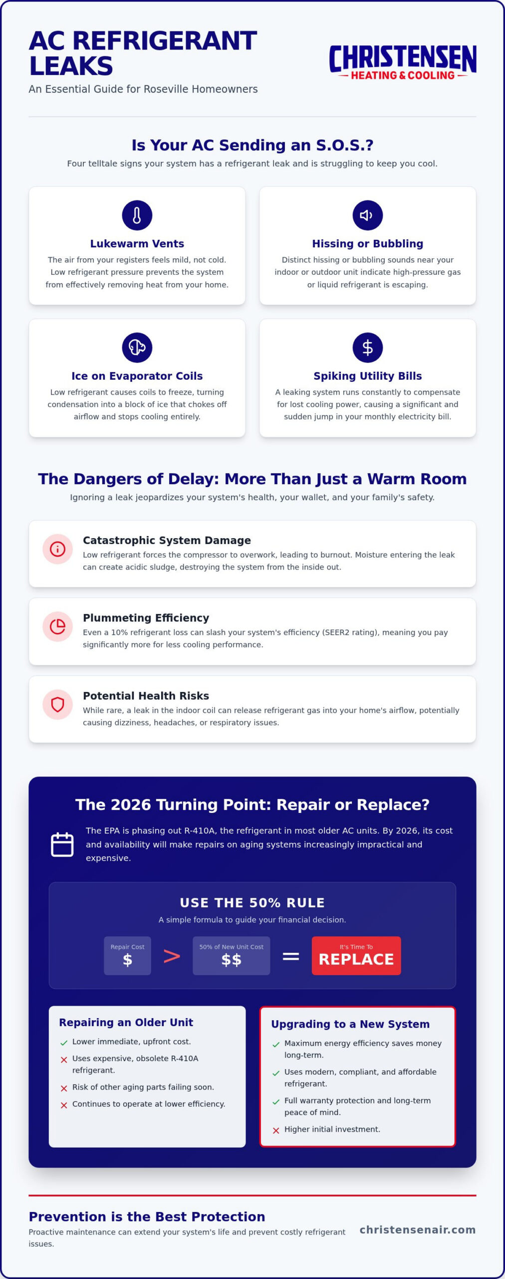AC Refrigerant Leak Repair in Roseville: Signs, Costs, and 2026 Solutions