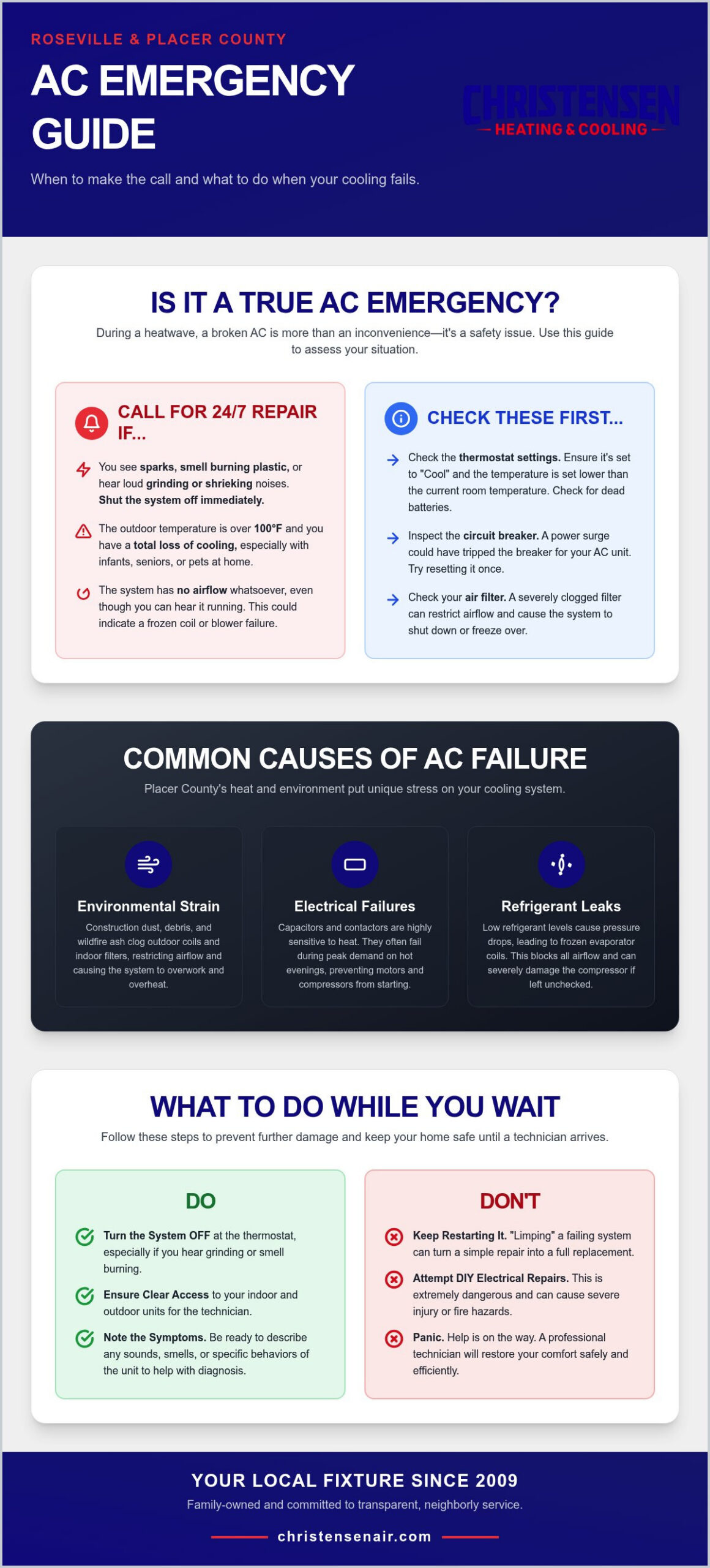 24/7 AC Repair Roseville: Fast, Reliable Emergency Cooling Solutions