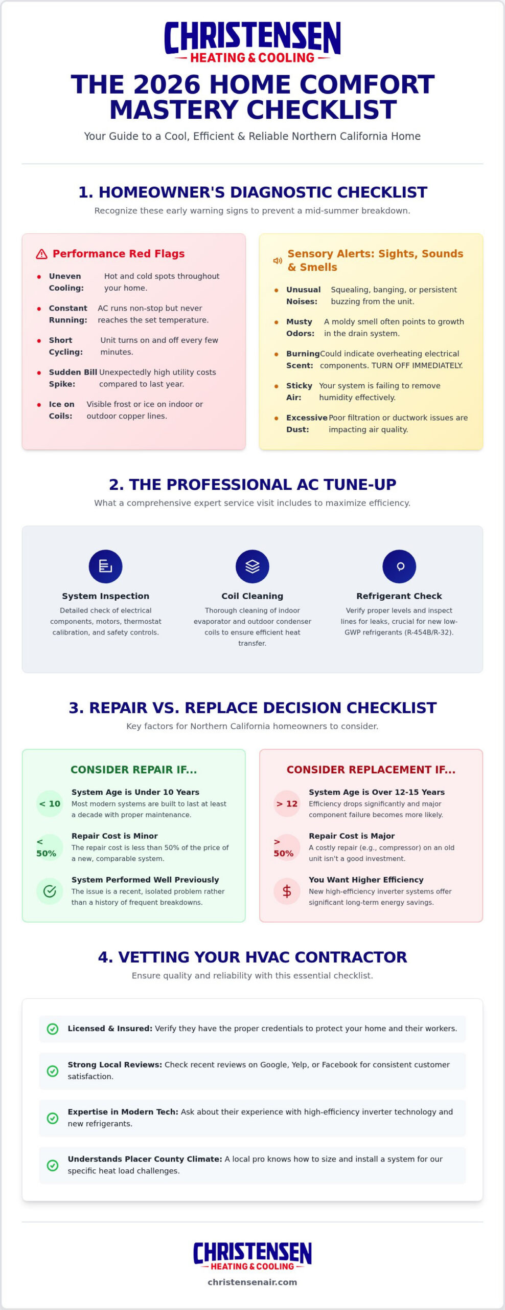 2026 Roseville AC Service Checklist for Homeowners