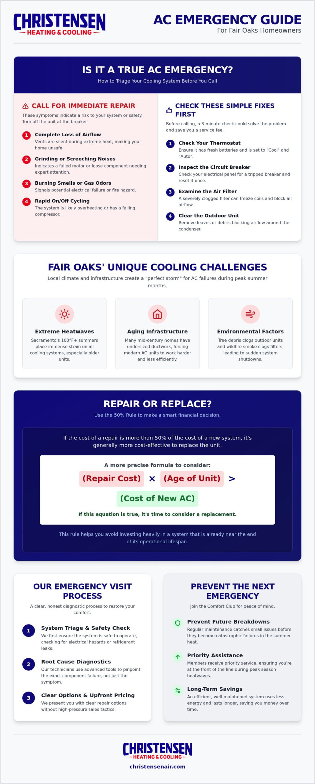 Emergency AC Repair in Fair Oaks, CA: Fast, Local Service When You Need It Most